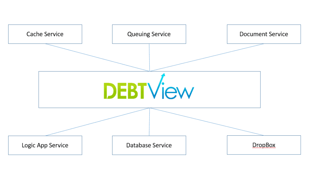 debt collection integration