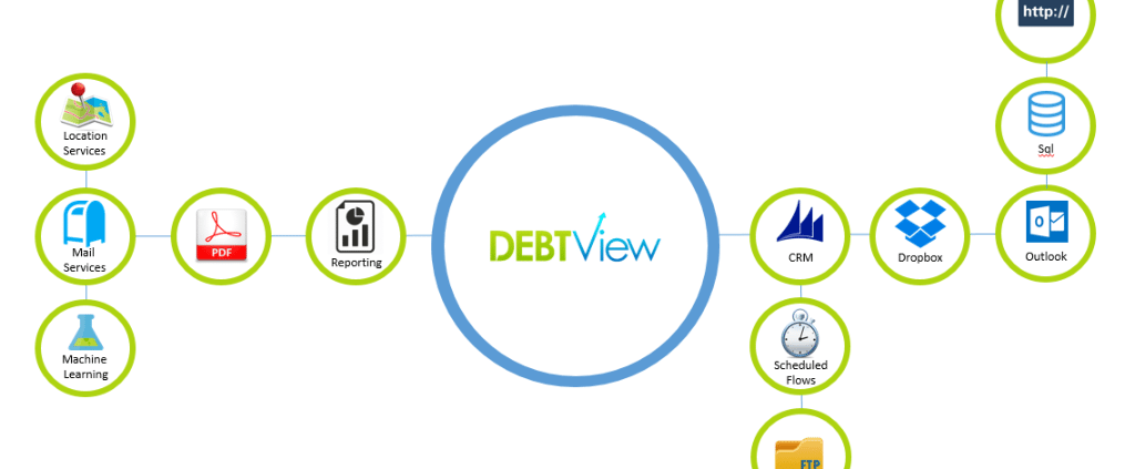 debt collection software integration