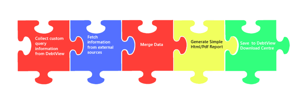 debt collection reporting integration